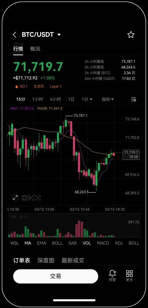 數字貨幣交易所宣传图